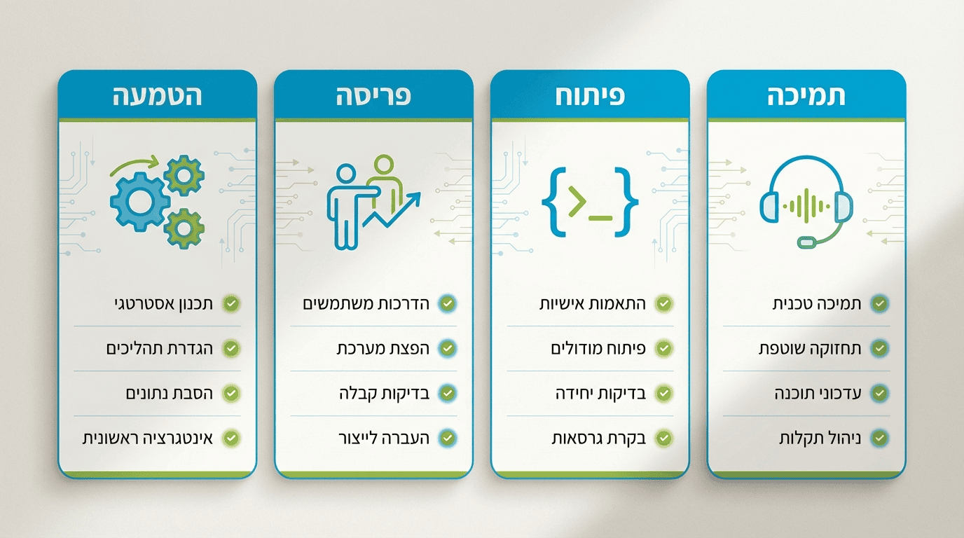 הבדלים בין יישום הטמעה ופיתוח במערכת Priority ERP